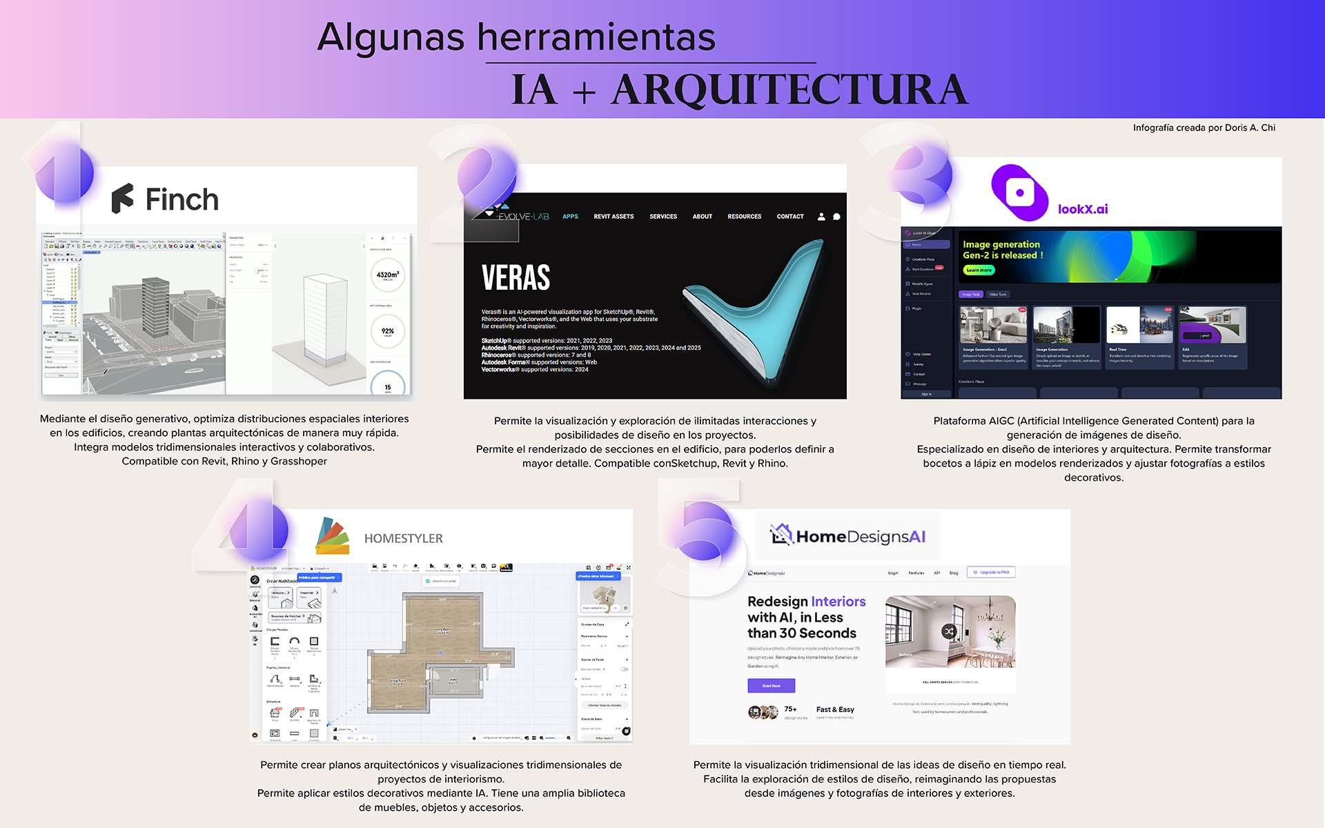 Herramientas IA + Arquitectura